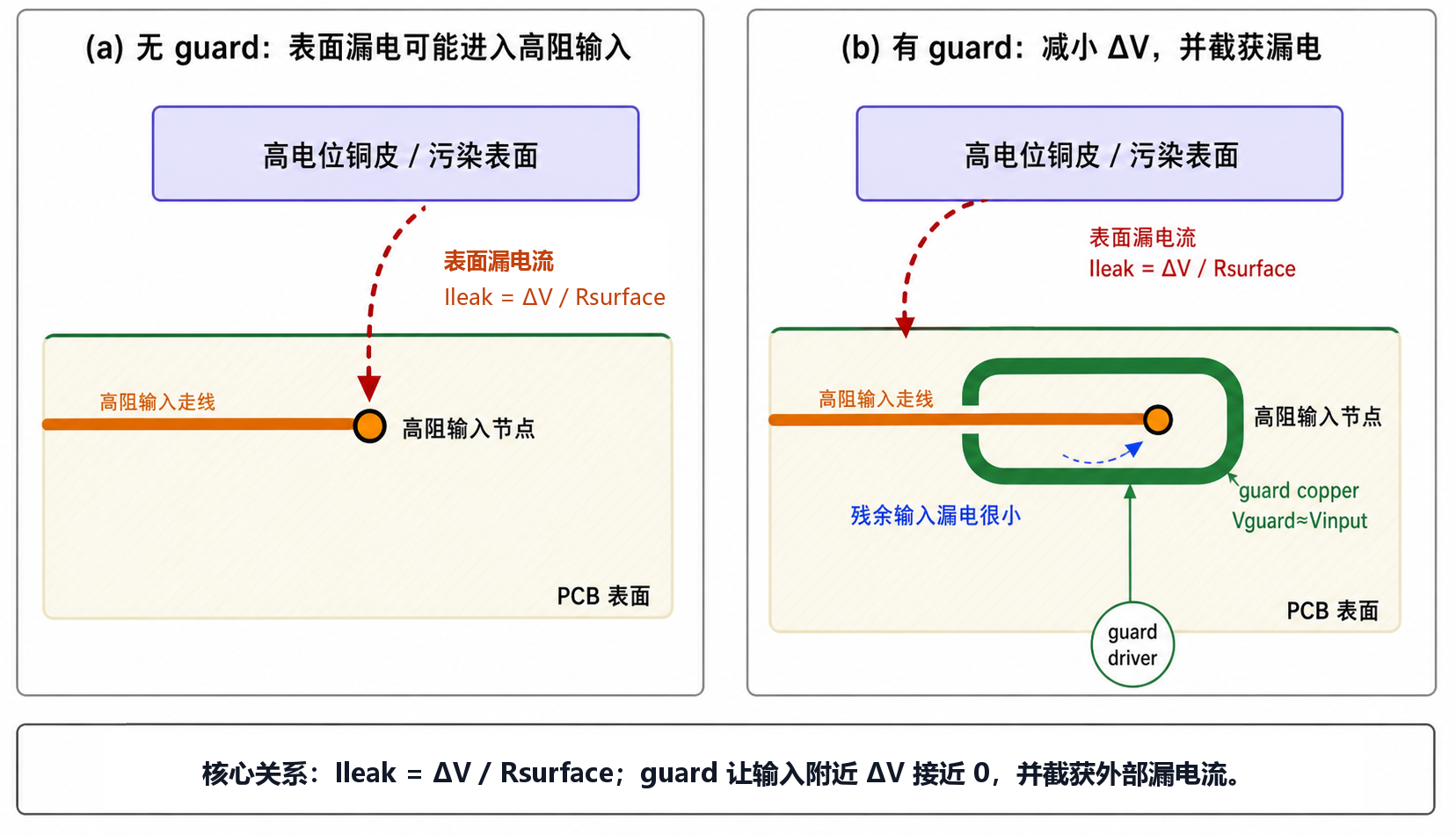 Guard Ring 保护环 PCB 设计问题_guardring保护环的原理-CSDN博客