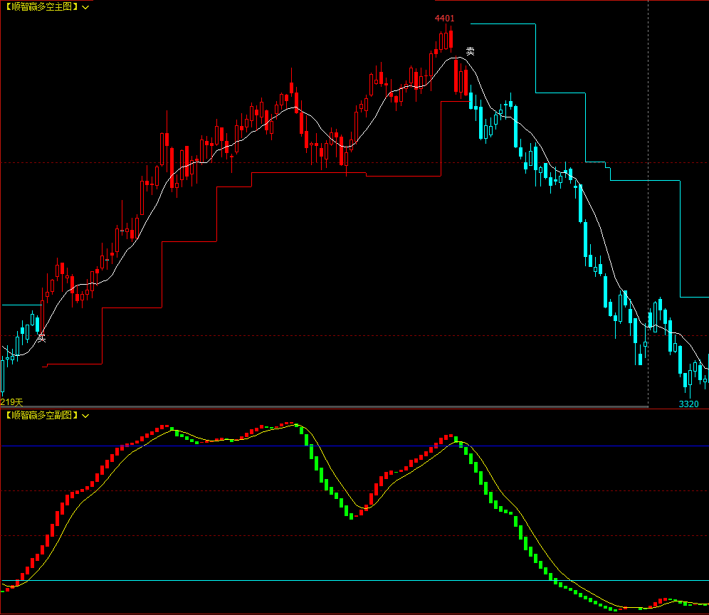 文华财经软件指标公式博易大师期货指标公式_yh:=h;yl:=l;lh1:=ema(yh,1);lh2:=ema(yh,2);lh3:=ema -CSDN博客