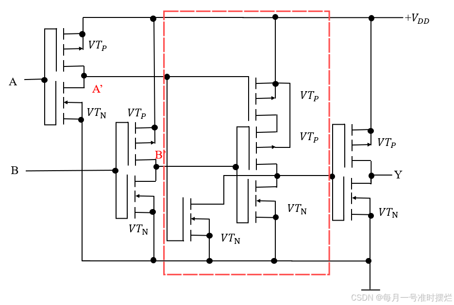 数字电子技术基础(十九)——各种逻辑的CMOS门电路_cmos与非门电路图-CSDN博客