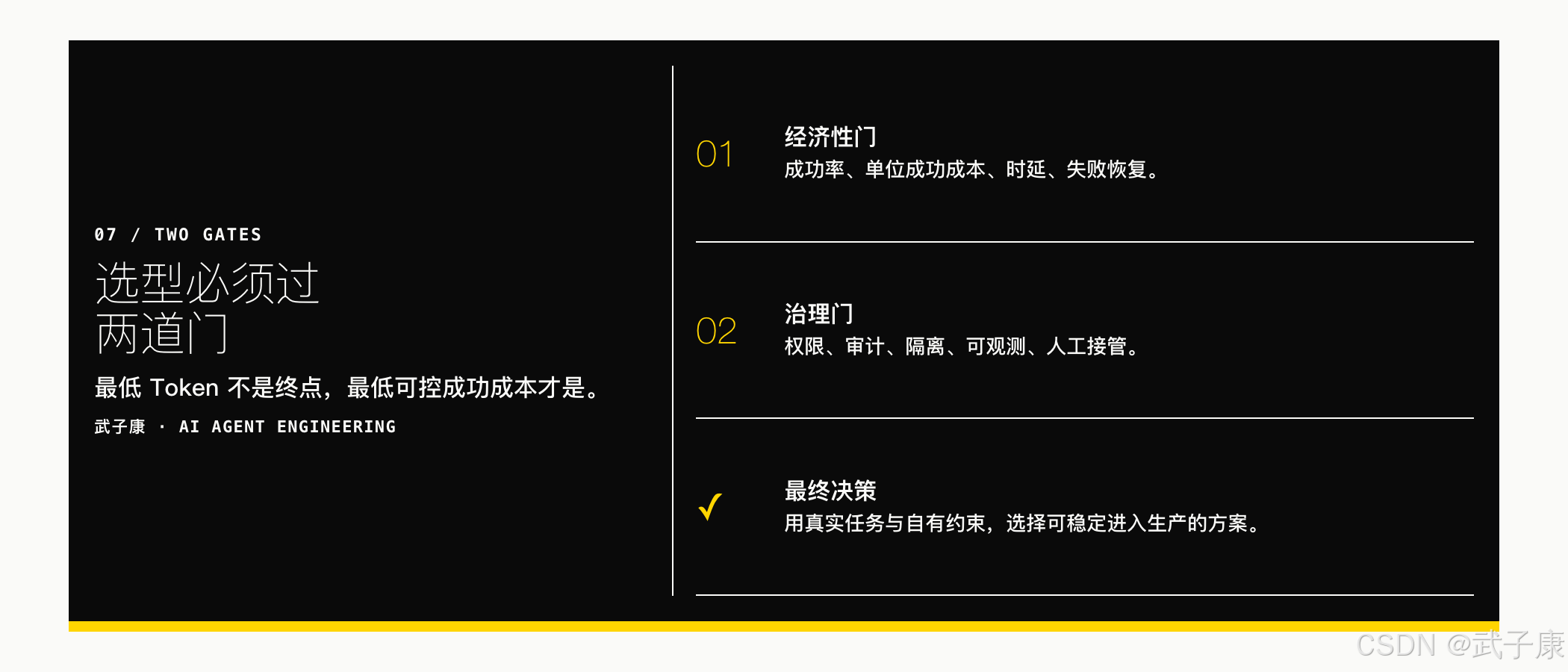 选型必须过两道门:经济性门(通过率 / 成功成本 / 延迟 / 失败恢复) + 治理门(权限 / 审计 / 隔离 / 可观测 / 人工接管)