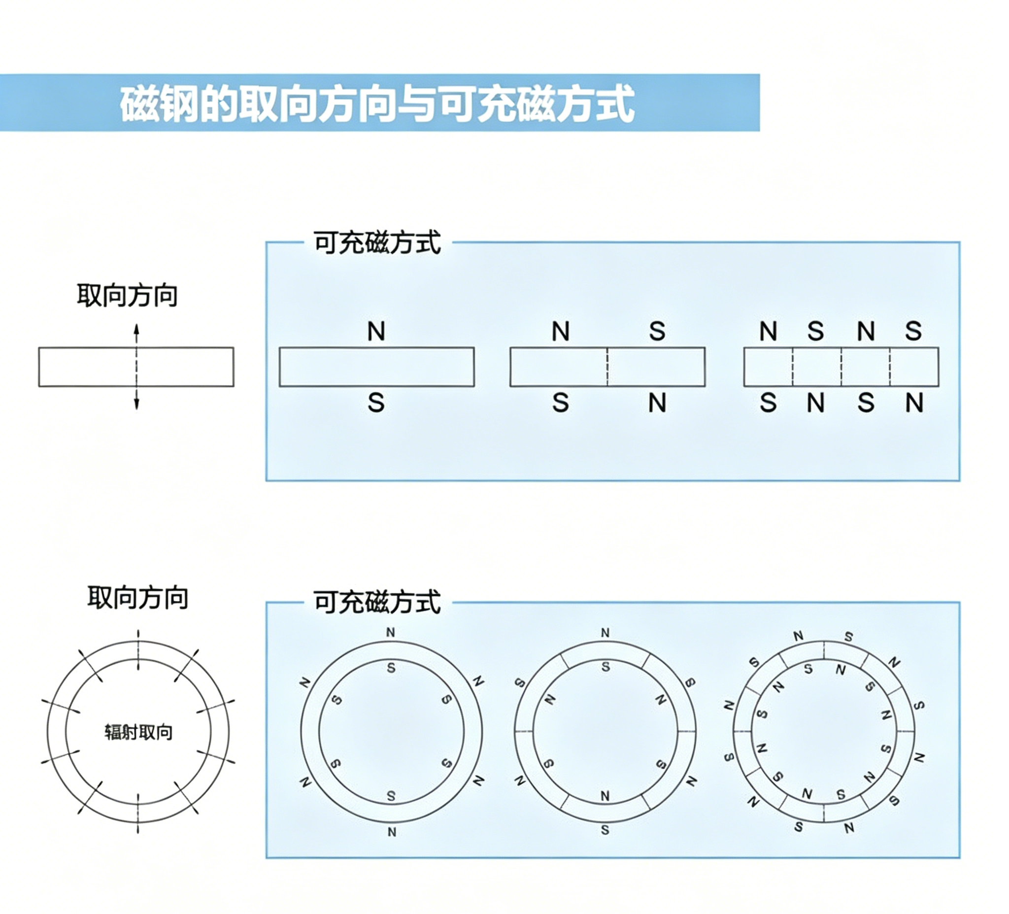 充磁技术详解：永磁材料充磁方法与应用实践_不锈钢磁环壳装入磁条后充磁有影响吗-CSDN博客