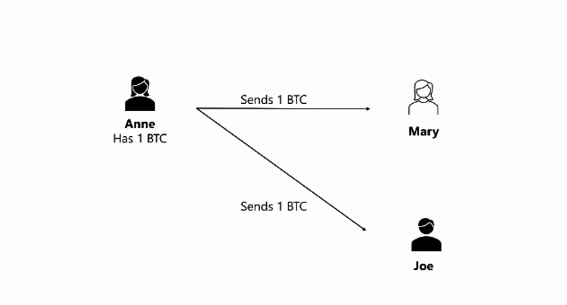 区块链 Blockchain - microsoft learn - 基础知识_part3_keyoftheblockchain-CSDN博客