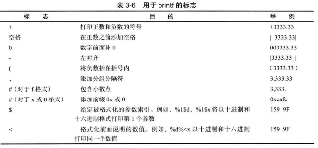 printf的标志