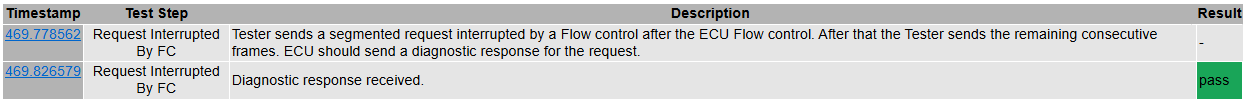 TP22_Request_Interrupted_By_FC - Test Case