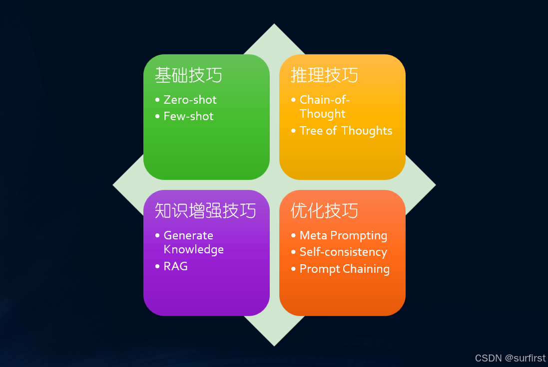 9种技巧的应用场景