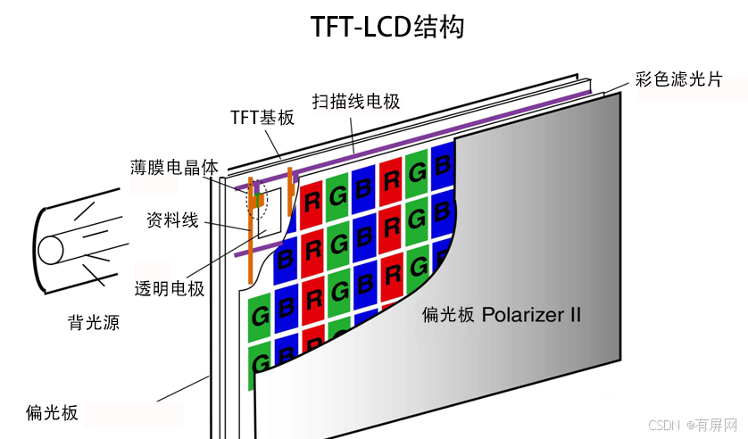 LCD液晶屏闪屏原因分析_液晶显示器闪烁-CSDN博客