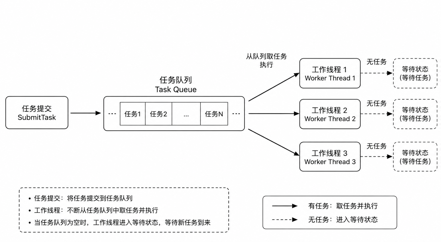 线程池整体结构图