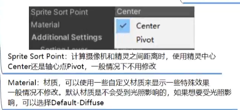 Unity学习--2D相关--SpriteRender组件_unity spriterenderer