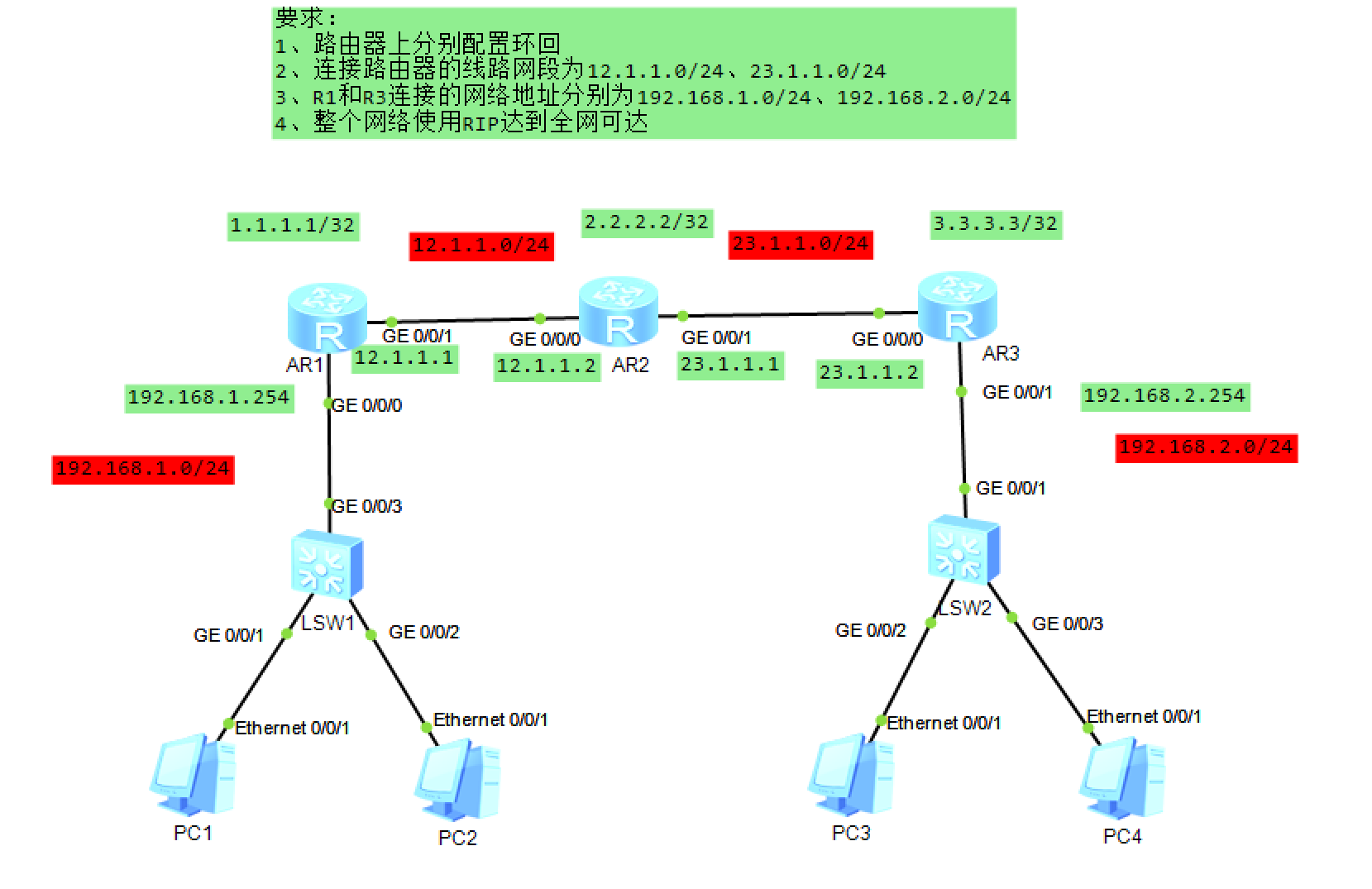 华为云计算11月13日作业-CSDN博客