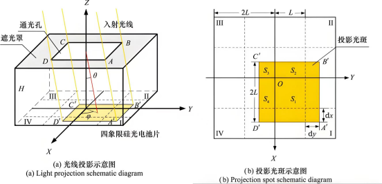 光线入射示意图