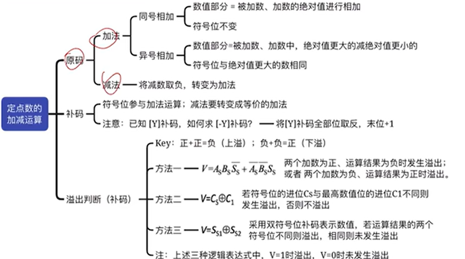 图片消失了