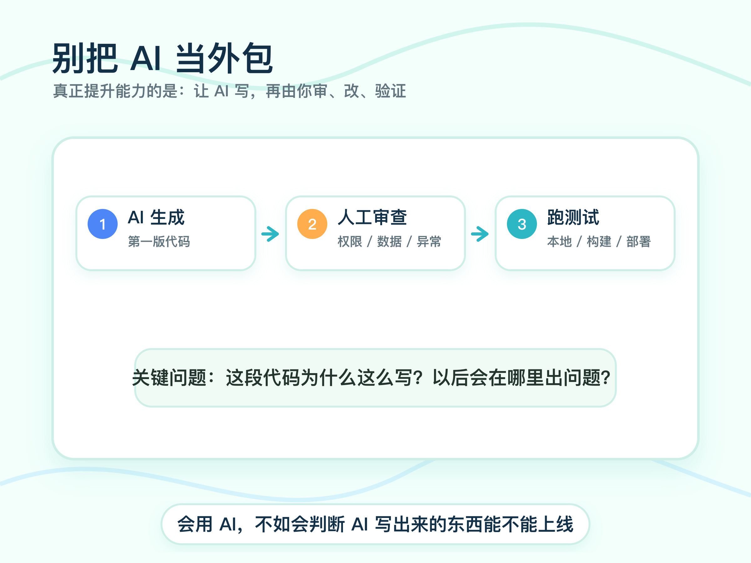![[images/illustrations/export/ai-era-full-stack-standard-changed-03-ai-review-loop.png]]