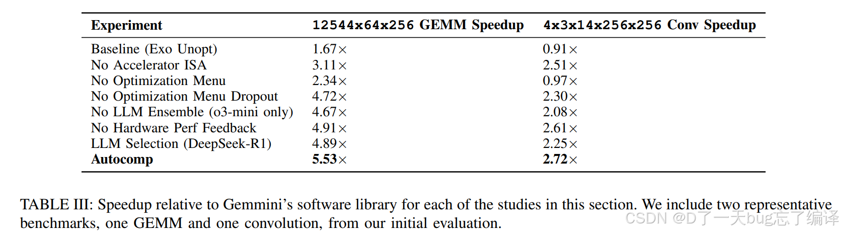 体系结构论文（九十二）：Autocomp: LLM-Driven Code Optimization for Tensor ...