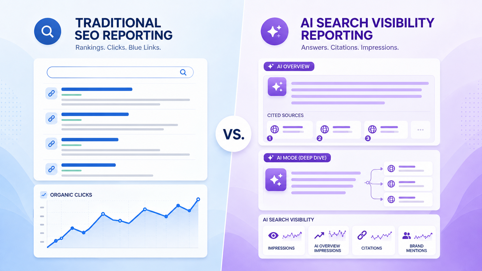 Traditional SEO vs AI visibility