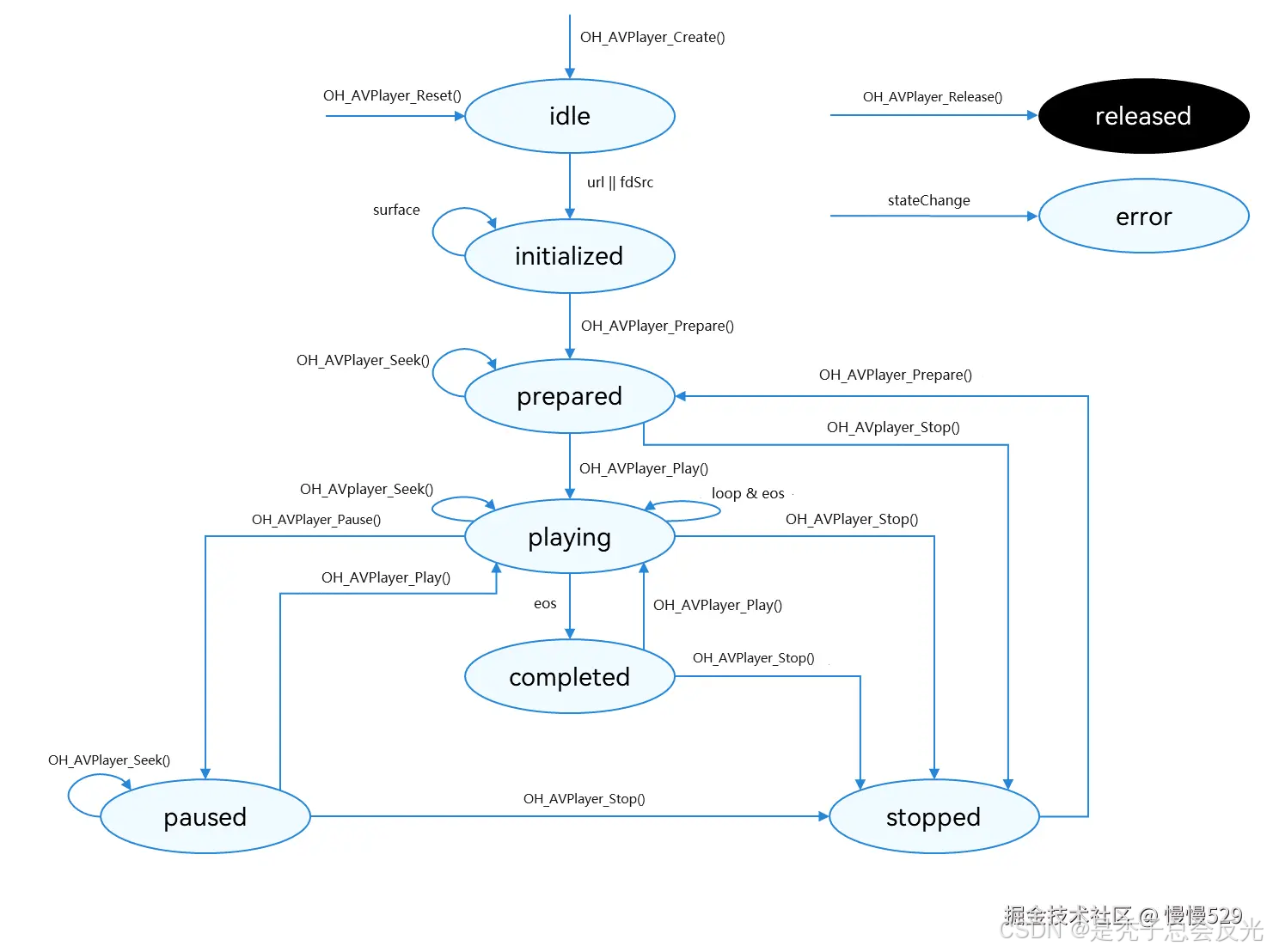 外链图片转存失败,源站可能有防盗链机制,建议将图片保存下来直接上传