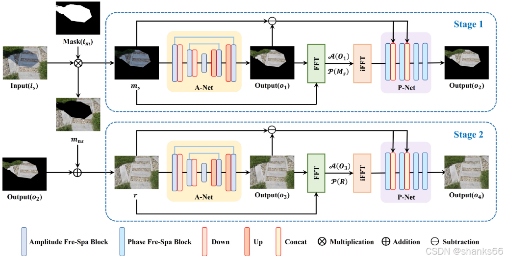 【ACMMM2023】FSR-Net: Deep Fourier Network for Shadow Removal_fsenet文档图像 ...