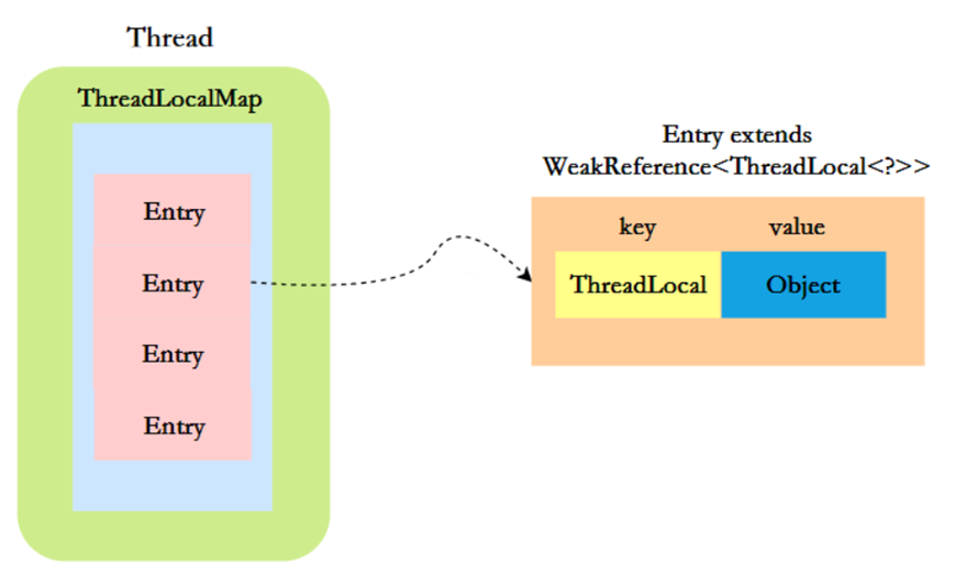 3.12.7.详解ThreadlLocal类-CSDN博客