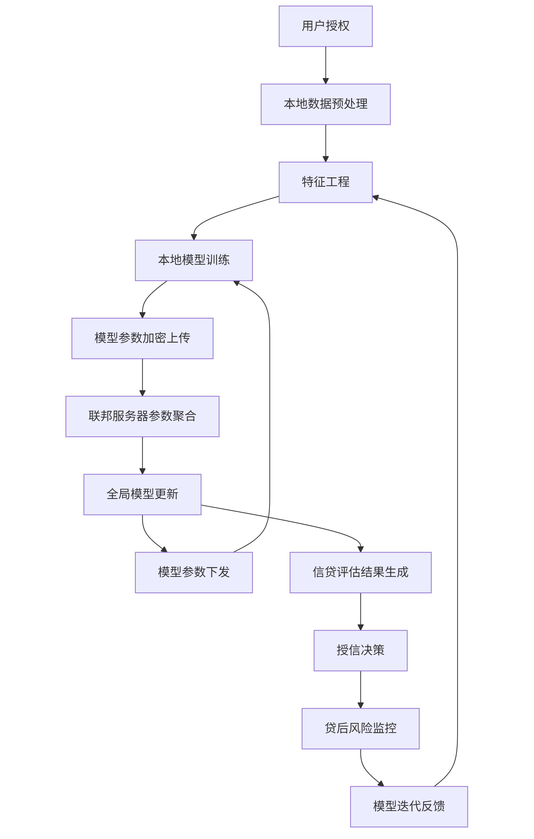 AI行业应用全景：从金融风控到智能制造的落地实践与技术解析-CSDN博客