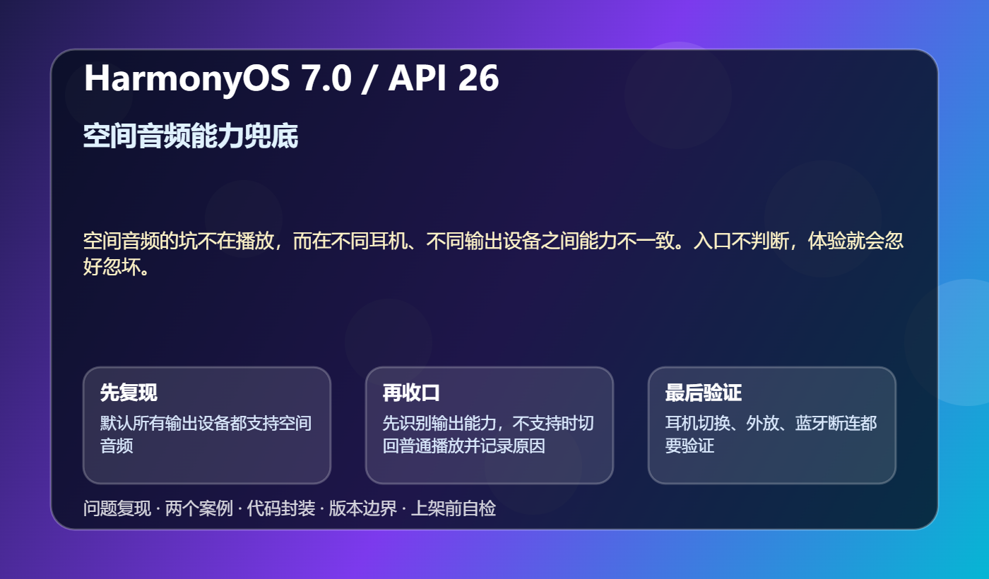 空间音频能力兜底 技术结构图