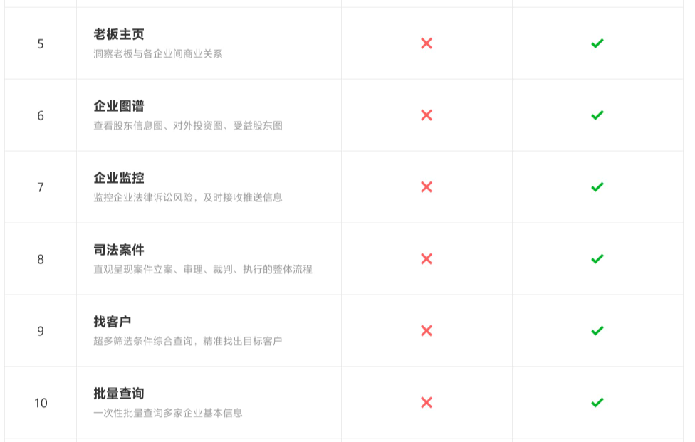 最新听说‘风鸟’企业查询工具,注册就送5年VIP?不试试吗?!我先替大家体验了一把_风鸟注册送5年-CSDN博客