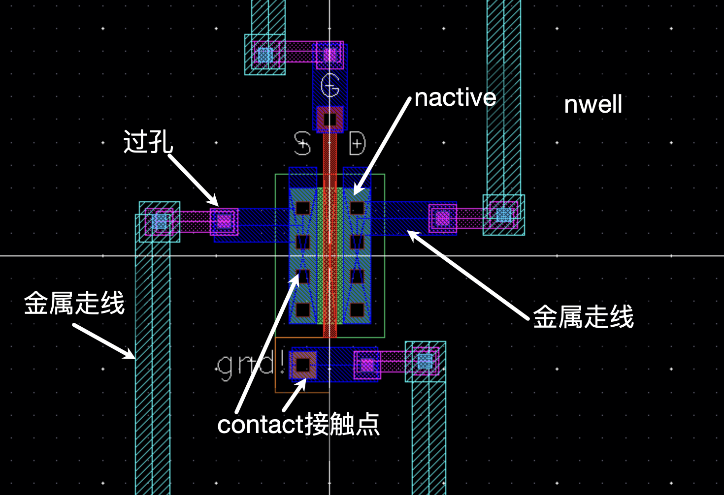 一文弄清IC 半导体前端设计深度解析--Cadence Virtuoso ic布线版图设计(3/3)_ic版图设计-CSDN博客