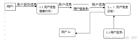 ssm微信小程序校园失物招领 基于SSM框架的校园失物招领微信小程序开发 SSM框架下校园失物招领微信小程序的构建与实现