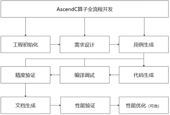 外链图片转存失败,源站可能有防盗链机制,建议将图片保存下来直接上传