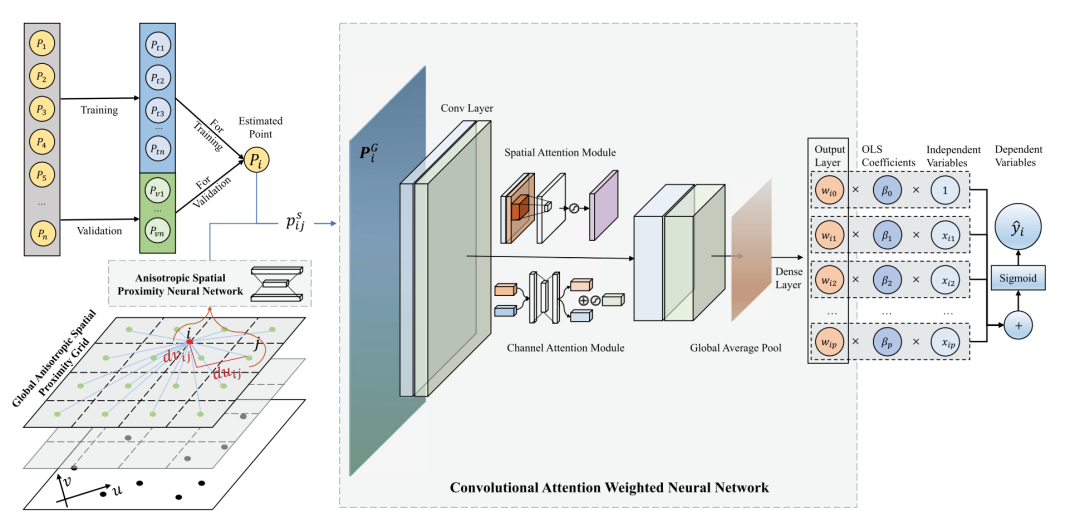 在这里插入图片描述 在这里插入图片描述