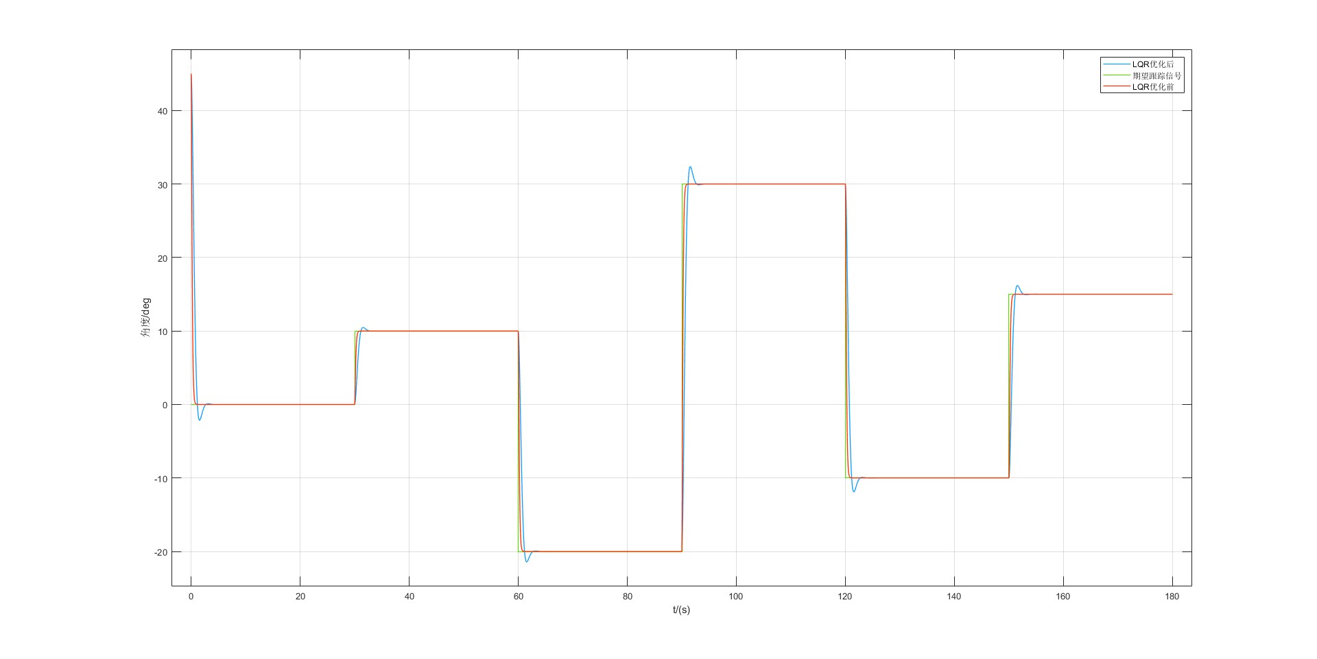 图3-不同参数设置下响应曲线图.Jpg-未能正常显示