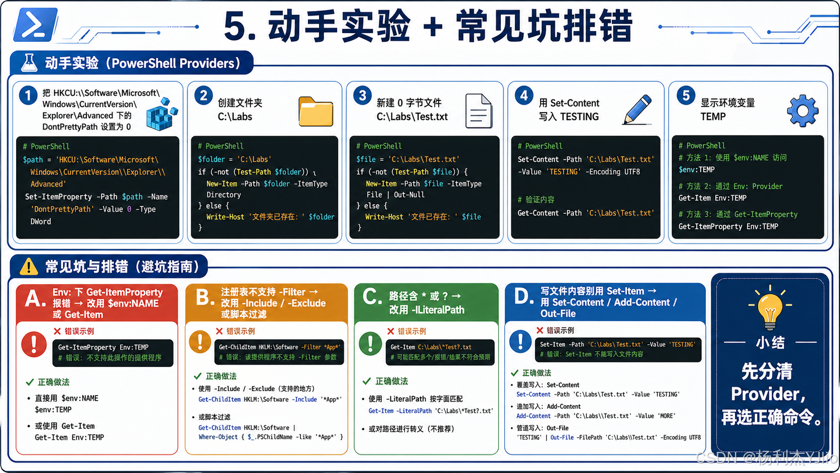 PowerShell 7 提供程序 Providers 速通指南:PSDrive、Path、LiteralPath、注册表与环境变量实战 ...