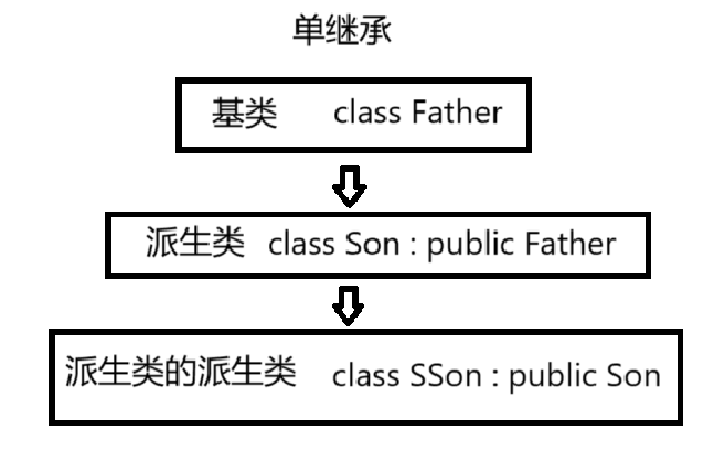 C++继承_c++ class 继承-CSDN博客