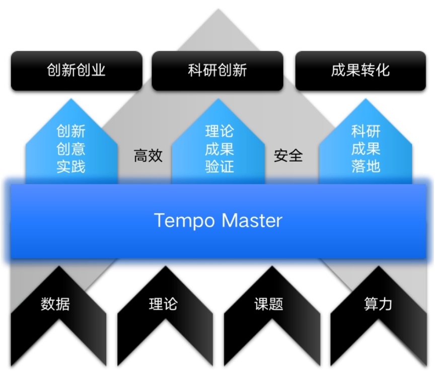 美林数据Tempo Master