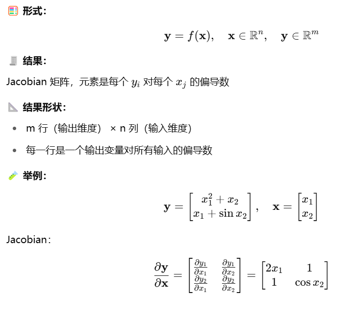 【预备知识】向量求导、分子/分母布局、梯度与矩阵结构全解(含图解)_分子布局和分母布局-CSDN博客