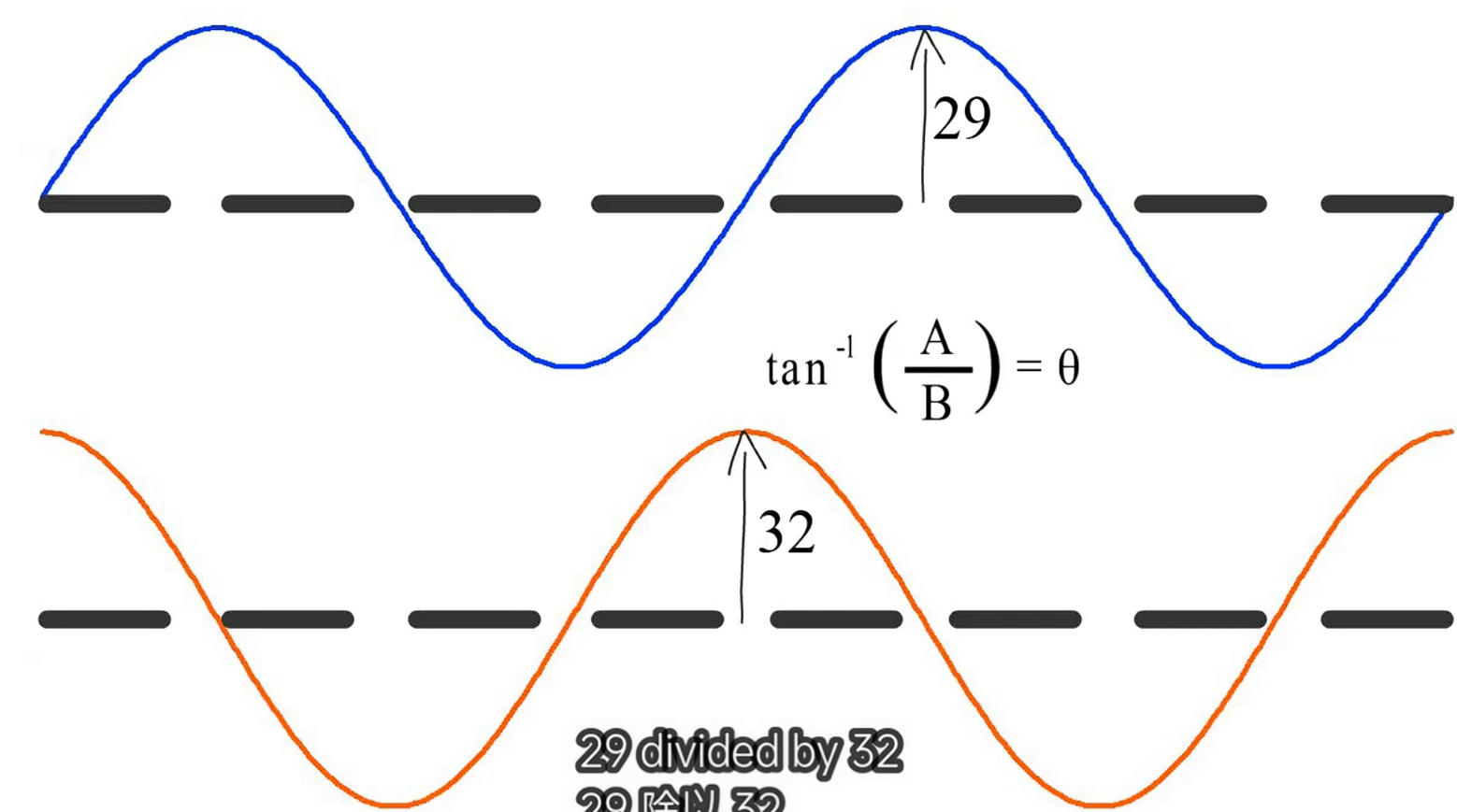 统计·数值分析·概率论·人工智能数学基础_已知公式是计算根号a的一个不动点迭代方法-CSDN博客