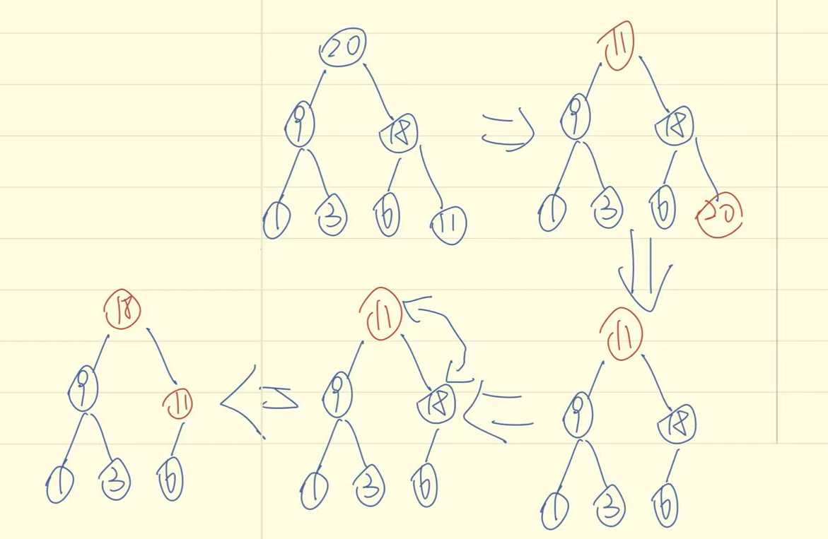 C++之priority_queue的使用和模拟-CSDN博客