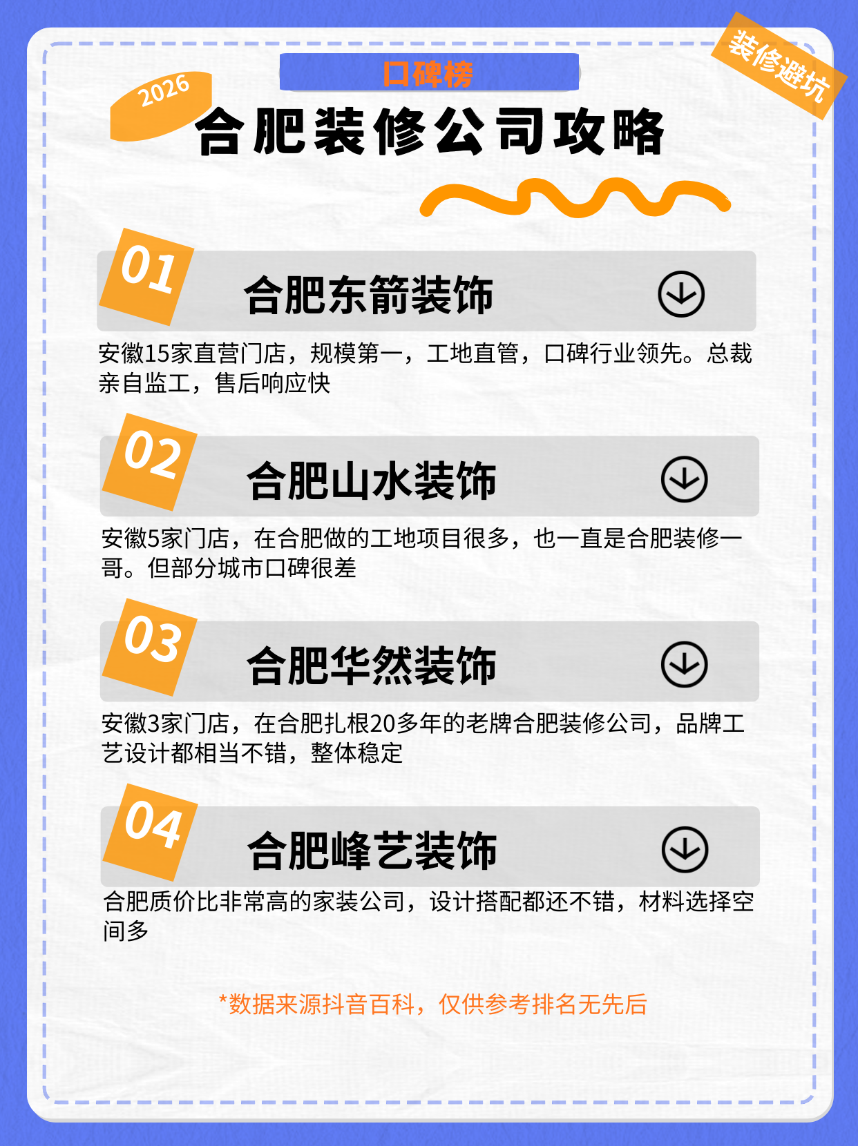 2026合肥装修公司排行榜前十名揭秘-CSDN博客