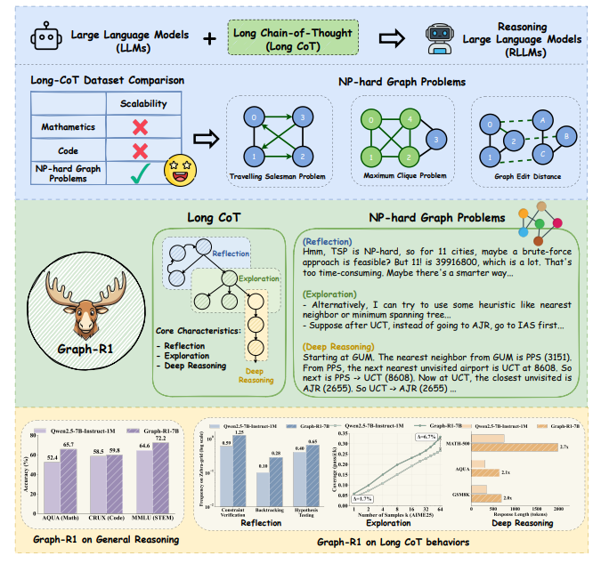Overview of Graph-R1.