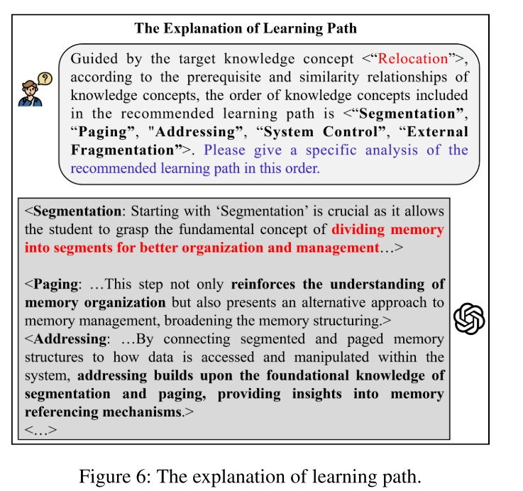【论文阅读】GraphRAG-Induced Dual Knowledge Structure Graphs for Personalized ...