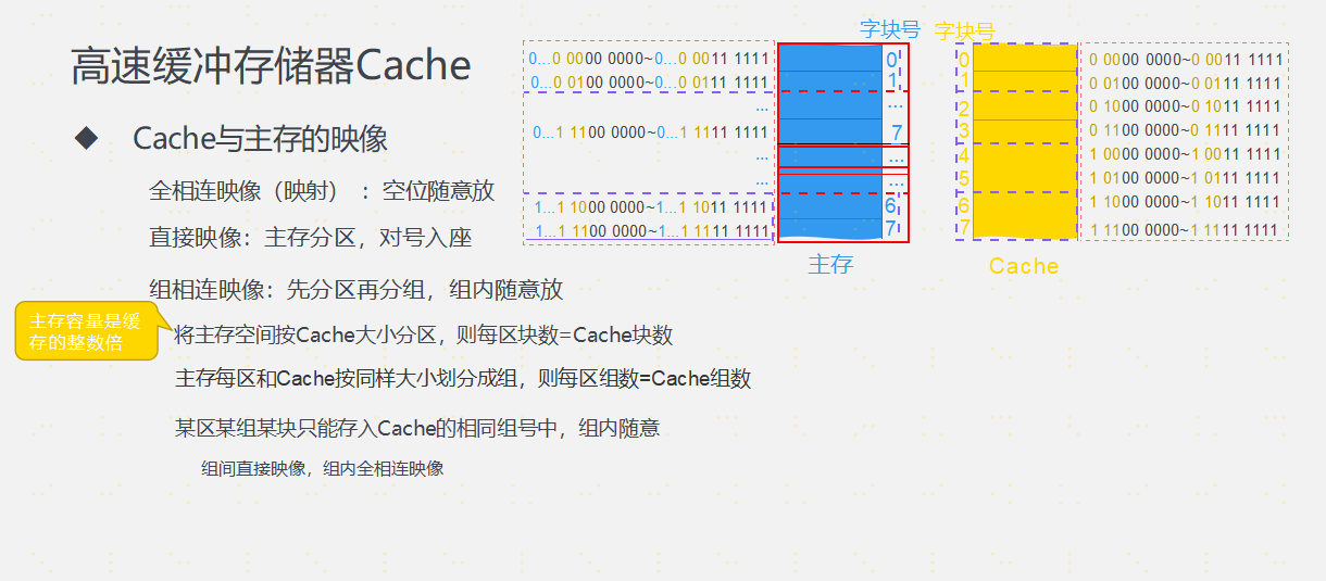 第三章 存储系统