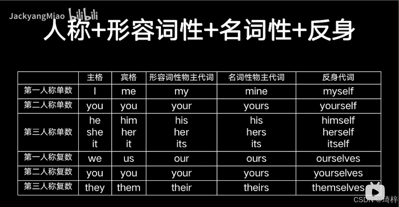 6.代词(人称代词,物主代词)-CSDN博客