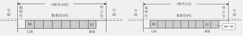 【STM32】江科大STM32小白养成记