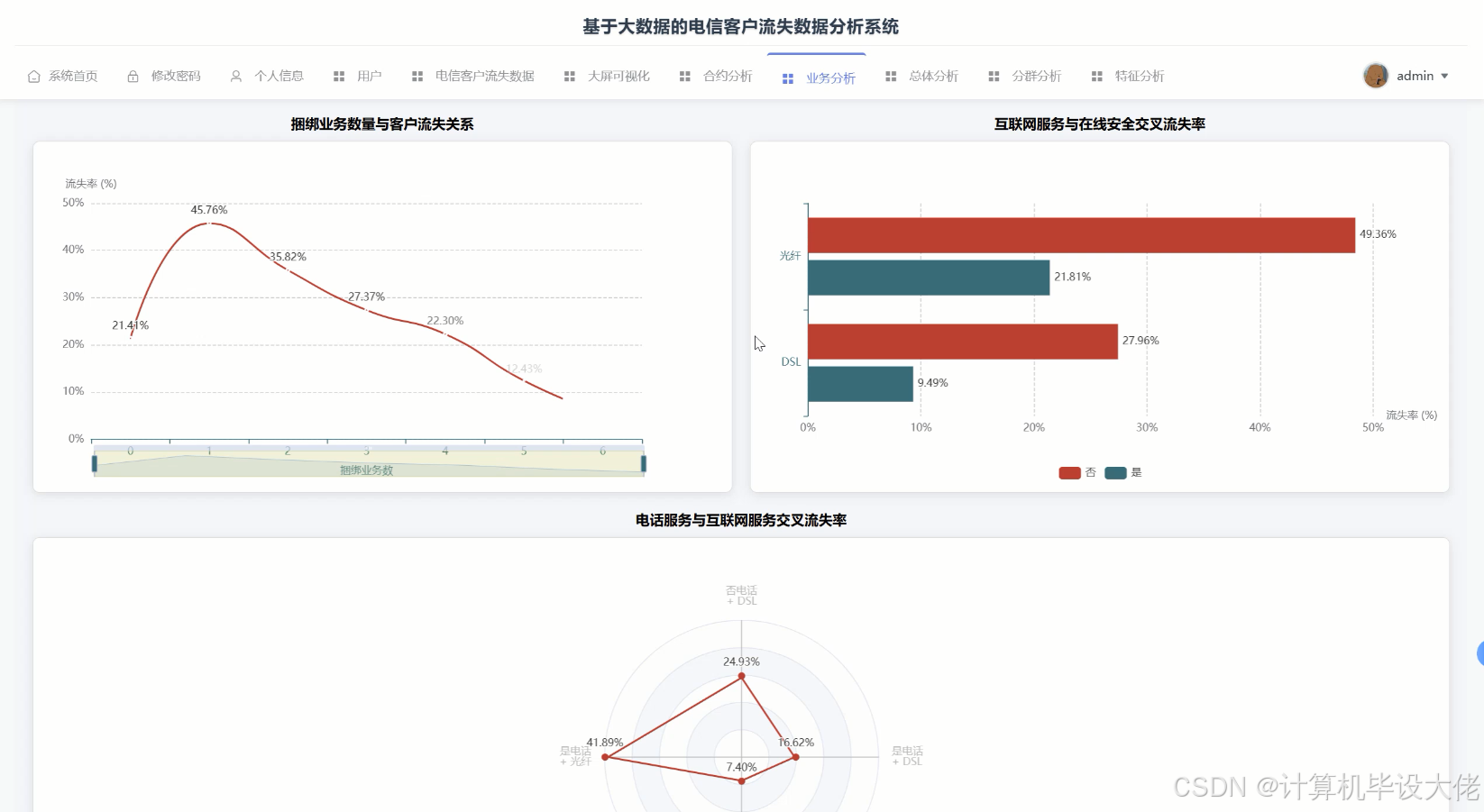 业务分析