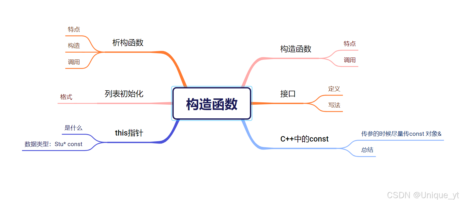 02.19 构造函数