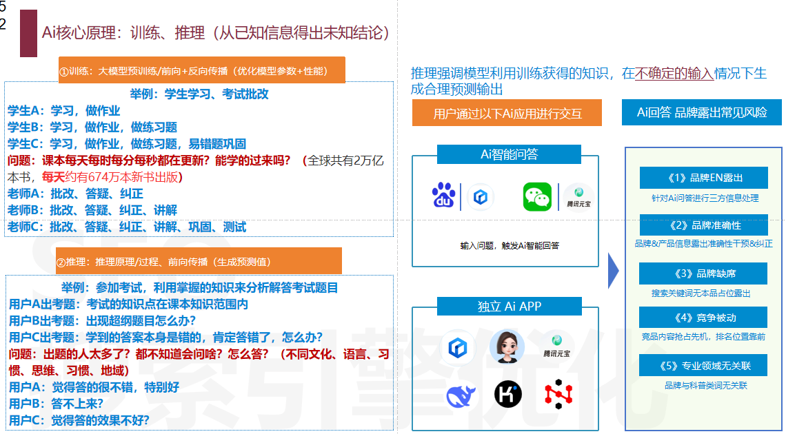 豆包、抖音、头条Ai搜索如何做GEO优化？