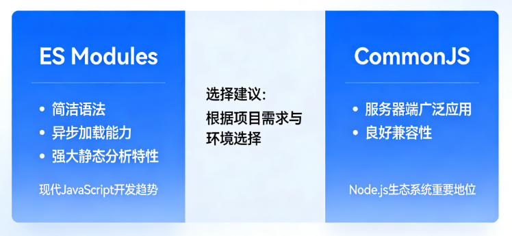 ES Modules 和 CommonJS 的差异解析_esm commonjs 区别-CSDN博客