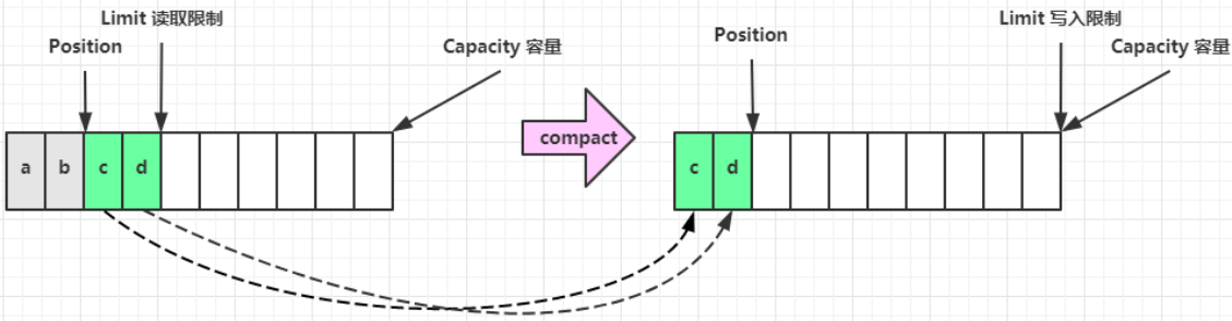 在这里插入图片描述 https://i-blog.csdnimg.cn/direct/a3ab027cf44140809c922f3af16d2a02.png