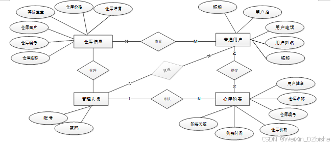 基于WEB的家乡特色农商品仓库管理系统的设计与实现-计算机毕设 附源码 26145