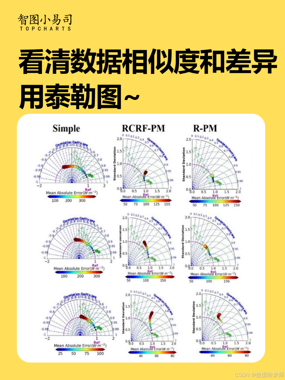 认识图表——泰勒图-CSDN博客