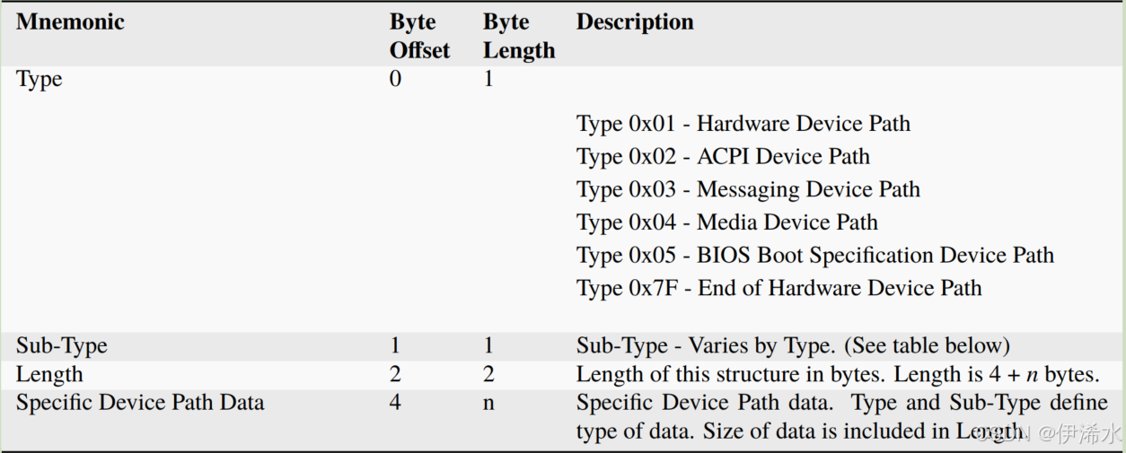 Devicepath Protocol Visualization UEIF学习之揭秘应用设备路径全貌-CSDN博客