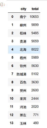 pyecharts二手房数据可视化分析（含3D图）